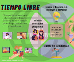 Organizador Visual Sobre La Importancia De Usar Adecuadamente Nuestro Tiempo Libre Para Nuestro Brainly Lat