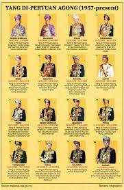 Diakses tanggal 23 january 2019. King To Strengthen Monarchy System
