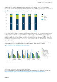 Bella pro 4.2qt manual air fryer, matte black. Agenda Of Ordinary Council Meeting 5 May 2020