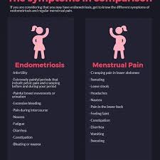 Pin On Manage Back Pain