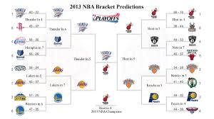 Powered by fivethirtyeight's raptor player ratings. 2013 Nba Playoff Bracket Predictions Sportseat