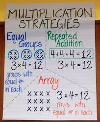 Repeated Addition Anchor Chart Google Search Eureka Math