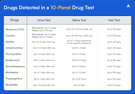 Image result for Single-Question Drug Abuse Screening Test