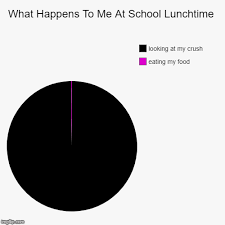 what happens to me at school lunchtime imgflip