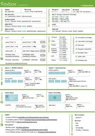 Flexbox Cheatsheet Pense Bete In 2020 Web Design Tools Web Development Design Web Design Quotes