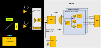 The first component is emblem that indicate electric element from the circuit. Diagram Download Car Diagram Hd Version Best5hosts Wiringhandyman Bruxelles Enscene Be