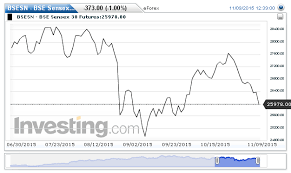 bse sensex futures streaming chart investing com