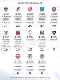 The boca juniors team bus was attacked by river plate fans on its way to the game at river's estadio monumental. Boca Sumo La Estrella 70 Y Ademas Alcanzo A River Como El Mas Ganador A Nivel Local Asi Domina La Tabla Historica De Titulos Diario Neuquino