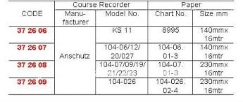 Marine Wholesale Navigator Chart Recorder Paper Buy Navigator Paper Course Recorder Paper Paper Chart Recorder Product On Alibaba Com