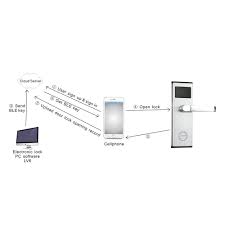 Hello everyone, back again with me sap gaming. Custom Unlock Hotel Door With Iphone Bluetooth From China For Office Level