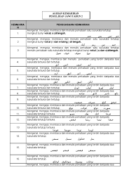 Jawi tahun 1 menulis huruf bersambung. Kemahiran Pemulihan Jawi Tahun 2