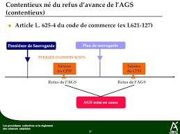 Ags refus de prise en charge. Procedures Collectives Et Reglement Des Creances Salariales Ppt Telecharger