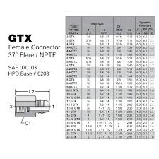 Parker Triplelok Cstm Brs Female Connector With Btx Nut Tx Sleeve 1 4 Inch Jic X 1 4 18 Nptf Brass