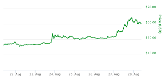 Check out our snapshot charts and see when there is an opportunity to buy or sell bitcoin atom. Bitcoin Litecoin Atomic Swap Cryptocurrency Comparison Graph