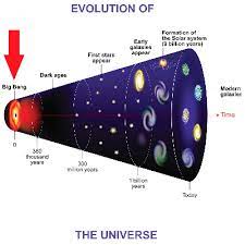 For email newsletters you can trust : Big Bang Facts Facts Just For Kids