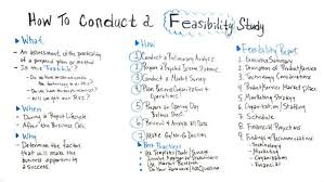 Feasibility Study Definition And Template Study Project Proposal Writing Proposal Writing