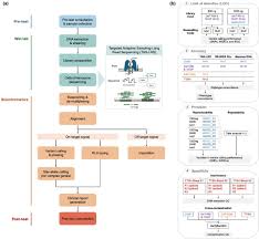 Image result for Clinical Adaptive Test