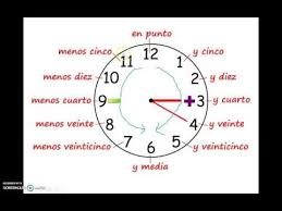 Que Hora Es Telling Time In Spanish Youtube Time In Spanish Telling Time In Spanish Spanish Language Learning