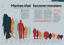 Adult Sizes Of Popular Fish Species Injaf