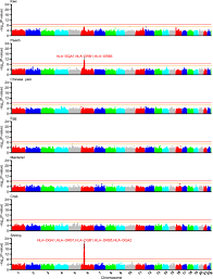 Genome Wide Association Study Of Self Reported Food