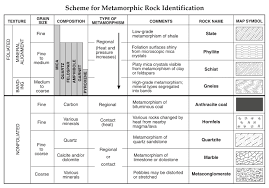 Regents Earth Science Videos And Worksheets