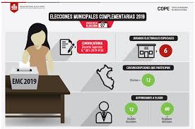 Embajada del perú en brasil. Datoselectorales Jurado Nacional De Elecciones Del Peru Facebook
