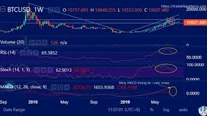 Subscribe/share if you like this video. Bitcoin Consolidating Around Key 10k Level Forkast