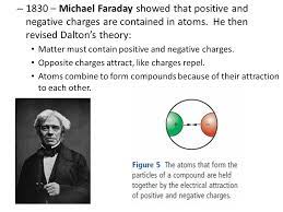 4 8 Development Of A Modern Atomic Theory Ppt Download