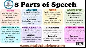 What is a noun (color and sort by person, place, animal or thing) is it a noun or not (color noun words v á´‡É´É¢ÊŸÉªsÊœ É¢Ê€á´€á´á´á´€Ê€ Posts Facebook