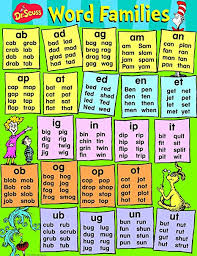 Eureka Dr Seuss Content Word Families Poster Amazon In
