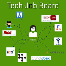 Best 10 Tech Job Boards Tech Jobs Smartrecruiters Blog Tech Job Job Board Job Advice