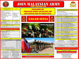 This video is a compilation video from various channel in youtube. Sesi Pengambilan Perajurit Muda Tentera Darat Malaysia Facebook