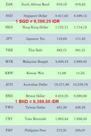1 bnd = 1.0013 sgd. Why You Should Change All Your Bnd Cash To Sgd Before Traveling Album On Imgur