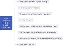 Juegos recreativos para adultos mayores / ushuaia. Climatic Changes And Their Role In Emergence And Re Emergence Of Diseases Springerlink