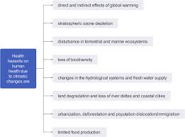 Setelah beroperasi selama 30 tahun, kini. Climatic Changes And Their Role In Emergence And Re Emergence Of Diseases Springerlink