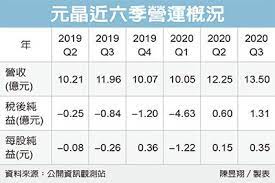 宅在家·学做菜 宅在家·抗疫情 宅在家·听播客 宅在家·看新闻 宅在家·保健康 宅在家·找乐子. å…ƒæ™¶ç²æ–°åž‹é›»å» å¤§å–® ä¸Šå¸‚é›»å­ è‚¡å¸‚ è¯åˆæ–°èžç¶²