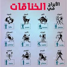 كيف تتصرف الأبراج في المشاكل برج الجوزاء برج الحمل برج الميزان برج الثور برج العقرب برج الحوت Love Quotes Wallpaper Happy Life Quotes Arabic Funny