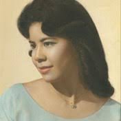 Luisa Tellez's Instagram, Twitter & Facebook