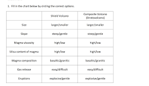 Solved 1 Fill In The Chart Below By Circling The Correct