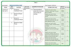 Soal ph tematik kelas iv tema 2 k13 tahun 2020/2021. Kisi Kisi Soal Uas Pas Kelas 2 Tema 2 K13 Revisi 2018 Guru Maju