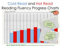 freebie reading fluency progress trackers improve fluency