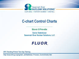 C Chart Control Charts Ppt Download