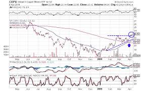 3 charts that suggest base metals are headed higher