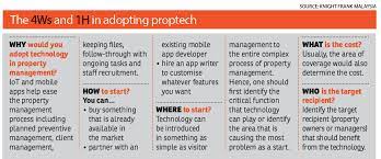 Assessing implementation of ict among property. How To Start A Property Management Company In Malaysia Property Walls