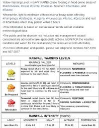 In traffic signals, it means go. Pagasa Dost On Twitter Heavy Rainfall Warning No 5 Ncr Prsd Weather System Southwest Monsoon Enhanced By Ts Karding Yagi Outside Par Issued At 12 00 Am 13 August 2018 Https T Co Fzlwvmrwpp