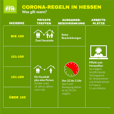 Für innenbereiche gilt die maskenpflicht in innenräumen, wenn kein sport ausgeübt wird. Hit Radio Ffh Diese Corona Regeln Gelten Jetzt In Facebook