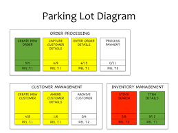 Parking Lot Diagram