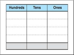 Understanding place value thousandths to thousands. Clip Art Place Value Chart Hundreds 1 Color 2 I Abcteach Com Abcteach