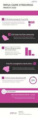 What started as a simple case of job frustration quickly morphed into something much more sinister as kim and jimmy teamed up (and then squared off) to prevent a man from losing his home. Infographic Mena Game Streaming In March 2020 Cheesecake Digital