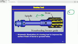 Honing Explained With Diagram What Is Honing Honing Finishing Operation Honing Applications